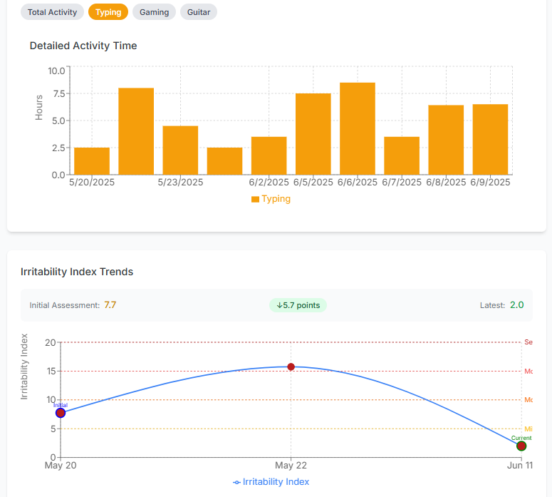 Wrist Pain Troubleshooter Dashboard